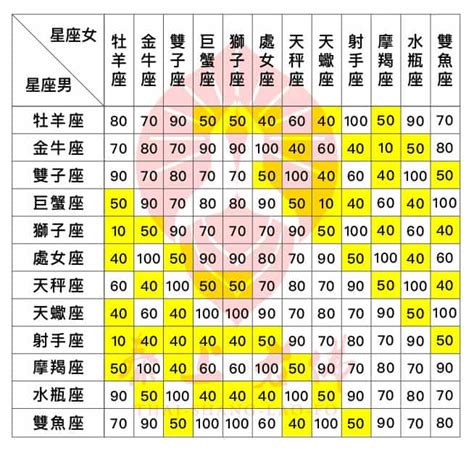 男女配對|超準十二星座配對｜2024最新愛情配對分析查詢｜天天星